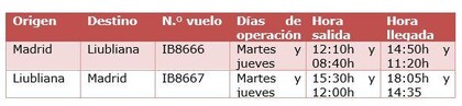 Frecuencias Liublinana