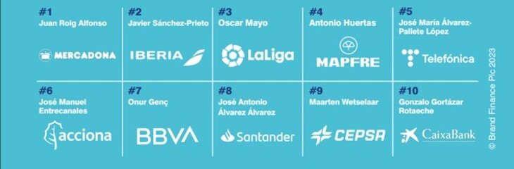 Brand Finance
